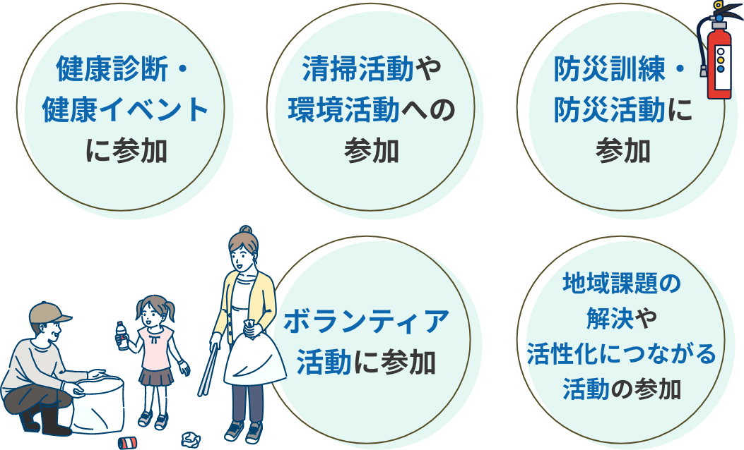 健康診断・健康イベントに参加 清掃活動や環境活動への参加 防災訓練・防災活動に参加 ボランティア活動に参加 地域課題の解決や活性化につながる活動の参加