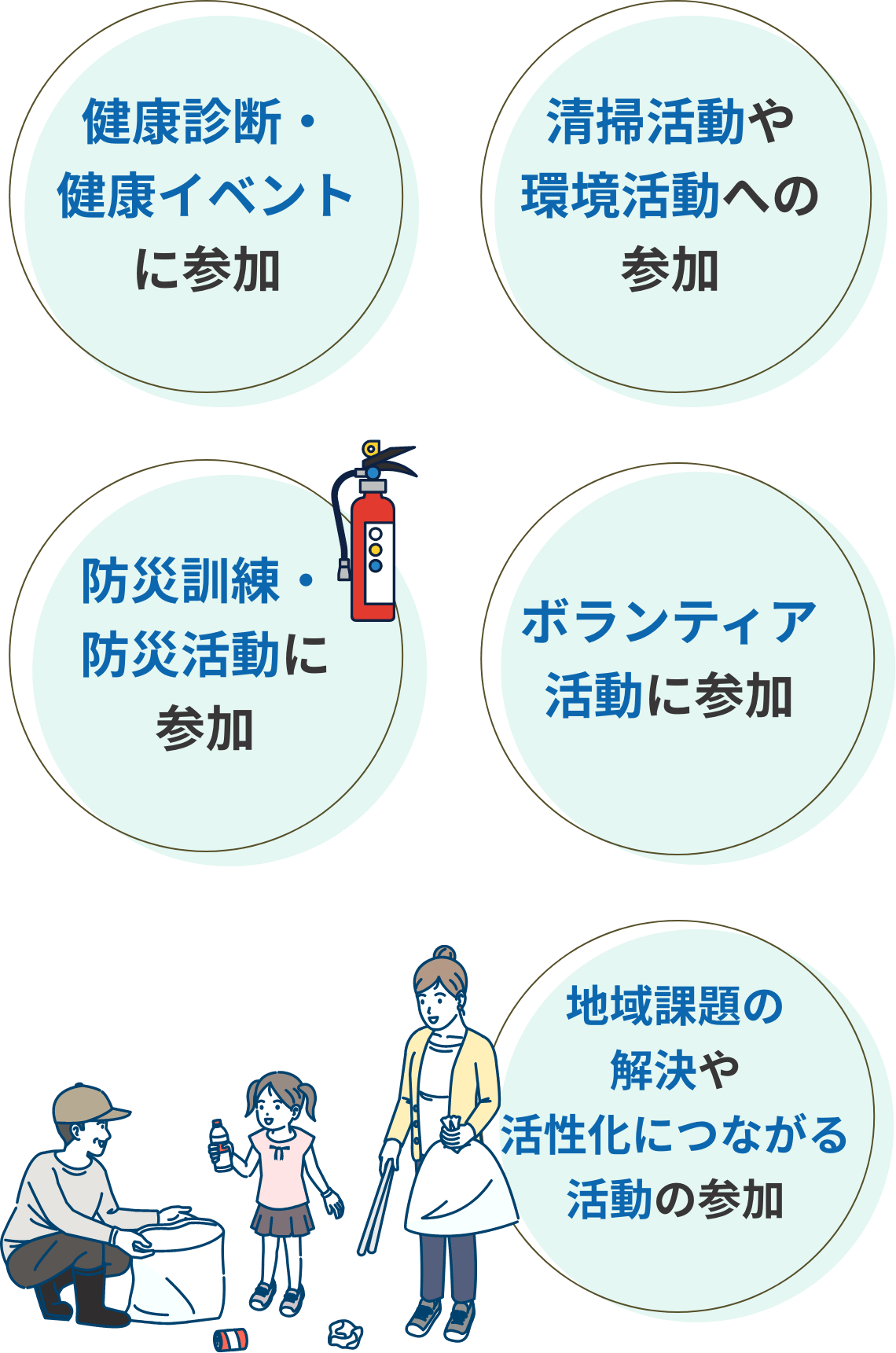 健康診断・健康イベントに参加 清掃活動や環境活動への参加 防災訓練・防災活動に参加 ボランティア活動に参加 地域課題の解決や活性化につながる活動の参加