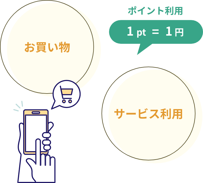 ポイント利用 1pt = 1円 お買い物 サービス利用