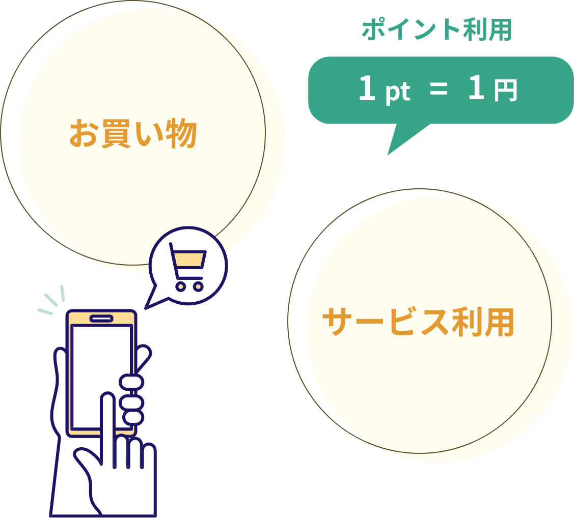 ポイント利用 1pt = 1円 お買い物 サービス利用